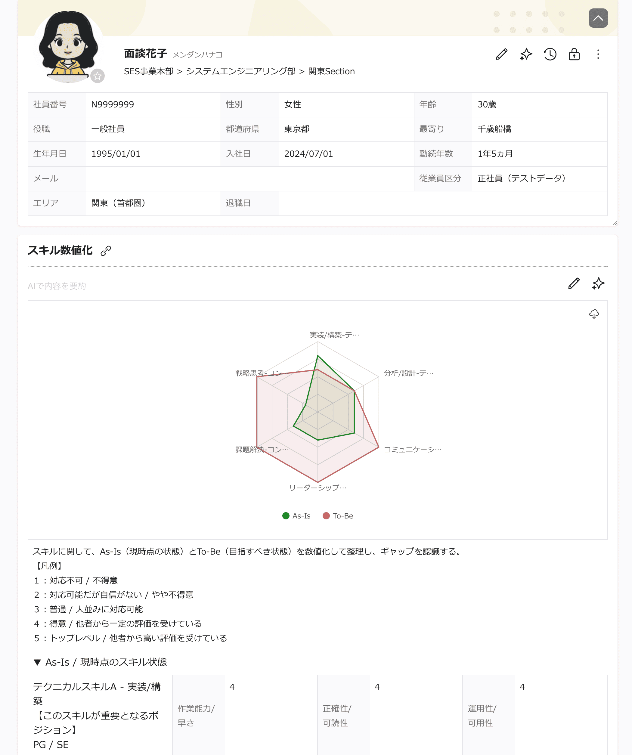 カオナビ：スキルの数値化とAs-Is / To-Be比較