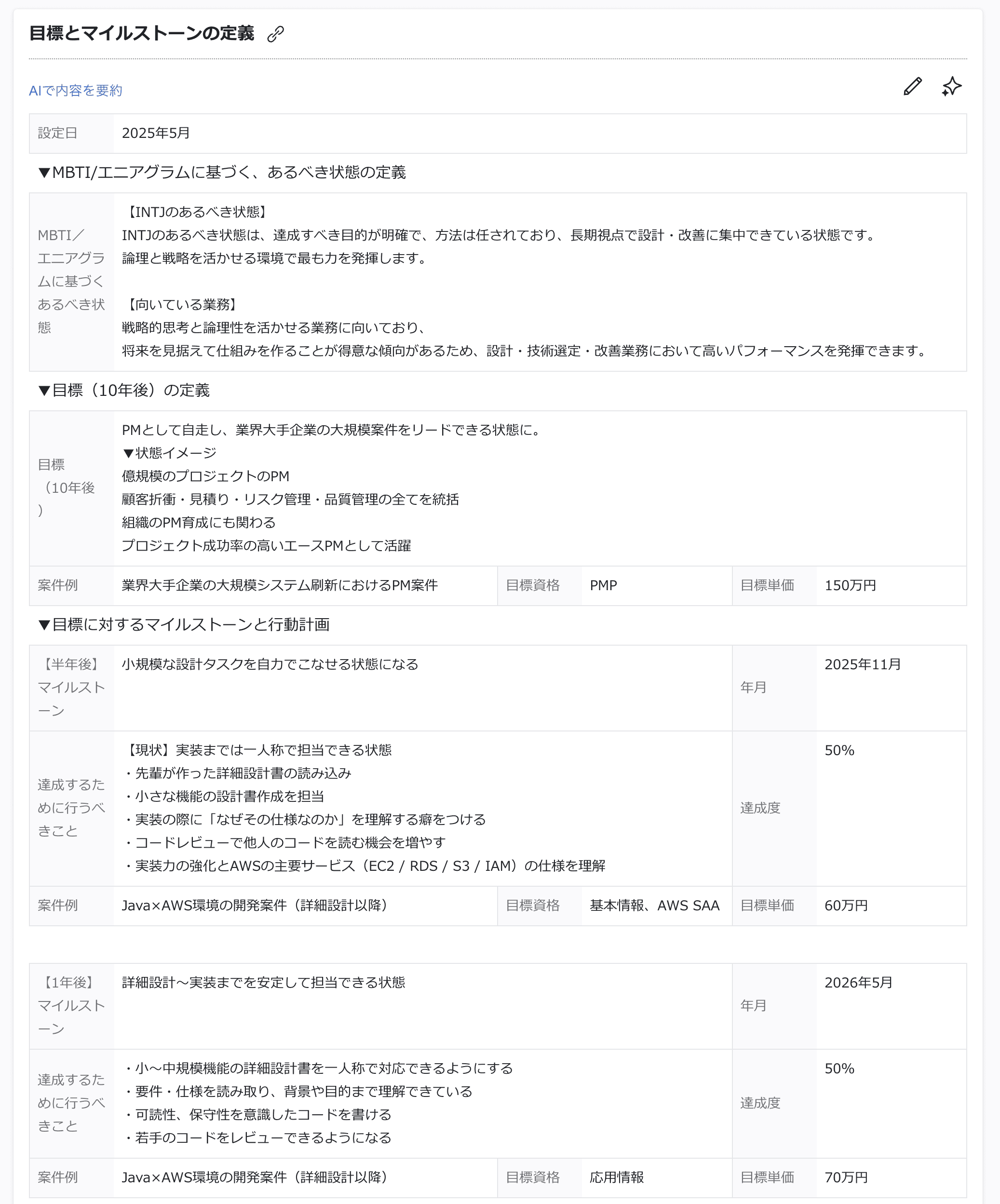 カオナビ：目標とマイルストーン、行動計画の可視化
